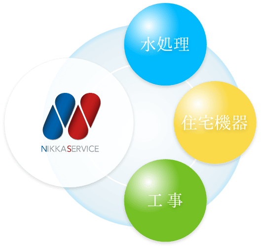 新潟日化サービスについて